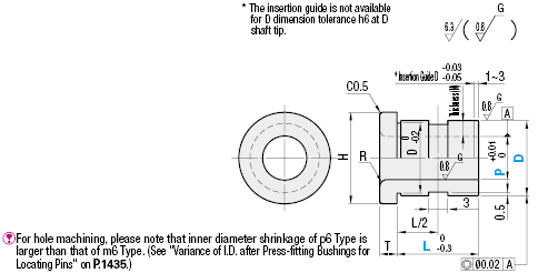 Bushings for Locating Pins - Flanged, Retaining:Related Image