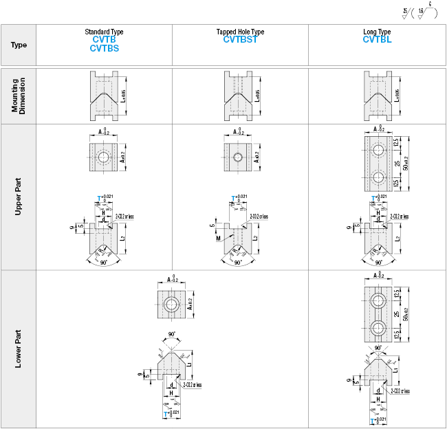 Locating Block Sets- V-Shaped, Plate Holding, Standard:Related Image