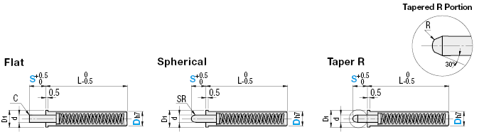 Micro Spring Plungers- Sphere, Standard:Related Image