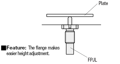 Spring Plungers - With Flange:
