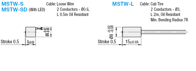 Switches with Stoppers - Mini Drip - Proof (IP44) - Cylinder:Related Image