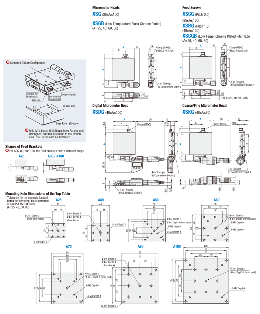 [High Precision] X-Axis Stages - Linear Ball Guide:Related Image