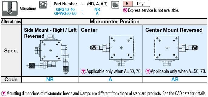 1-Axis Goniometer Stages - Cross Roller:Related Image