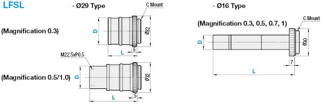 Macro Lenses - Low Magnification:Related Image