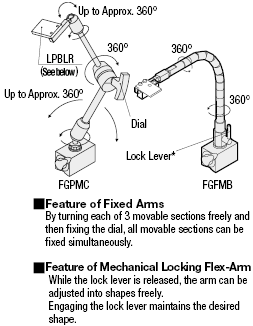 Free Guide Arms - Fixed Arm, Tip Tapped:Related Image