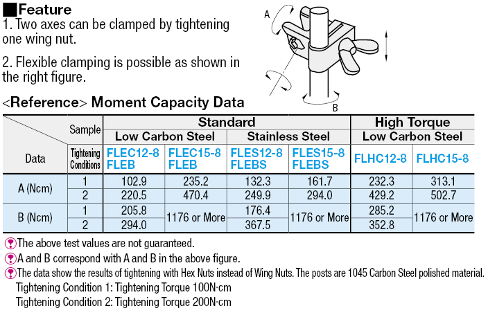 Flexible Clamps - Wing Nut Type:Related Image