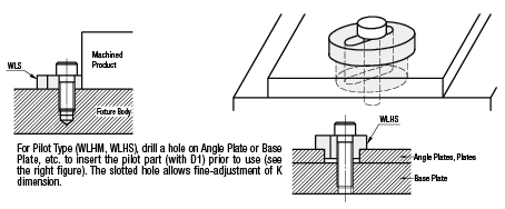 Washers - with Slotted Hole & Pilot:Related Image