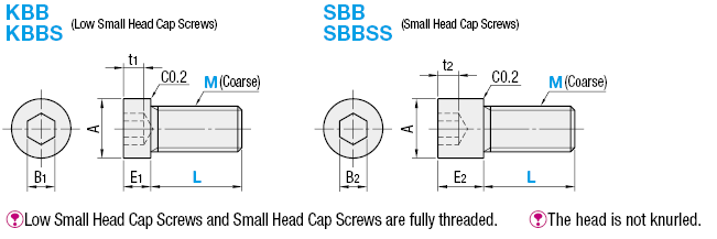 Small Head / Small and Low Head Cap Screws:Related Image