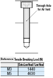 Extra Low Head Cap Screws - Hollow:Related Image