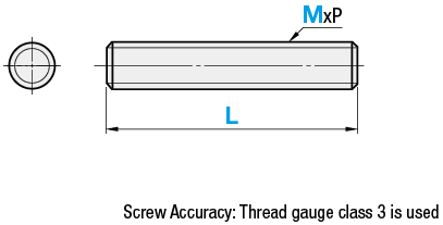 Fully Threaded Screws:Related Image