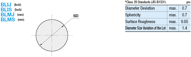 Precision Hardened Balls - Inch:Related Image