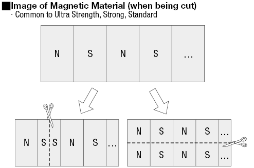 Magnets - Flexible, Roll:Related Image