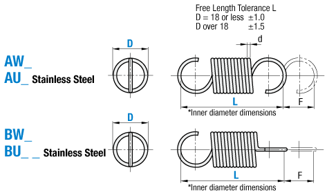 Extension Springs - Standard Lengths:Related Image