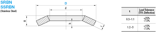 Disc Springs:Related Image