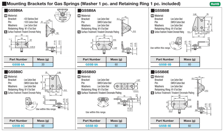 Mounting Brackets for Gas Springs:Related Image