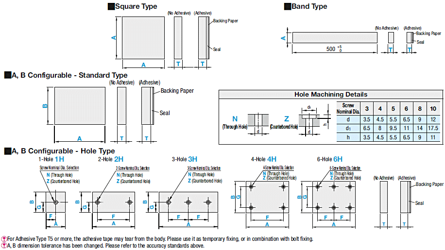 Nitrile/Chloroprene/Ethylene Rubber Sheets - Standard Sizes:Related Image