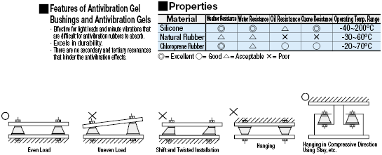 Antivibration Gels - One End Threaded, One End Stopper Plate, with Rubber Jacket:Related Image
