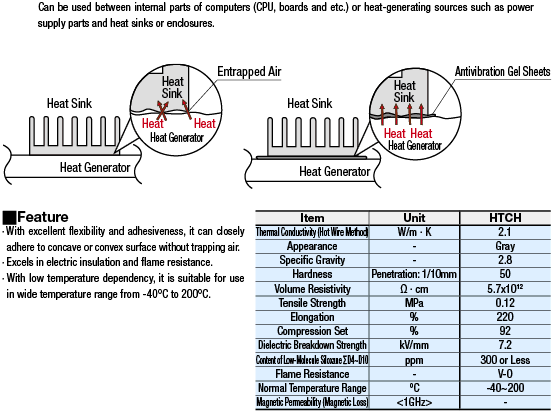 Heat Radiation Gel Sheets:Related Image