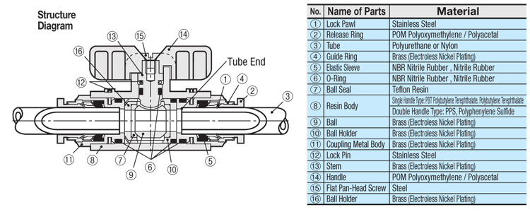 One-Touch Coupling Ball Valves - 90 Deg. Elbow, Single Handle:Related Image