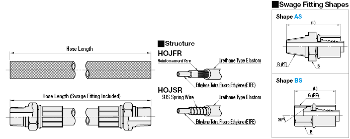 Fluororesin Hoses - High Flex:Related Image