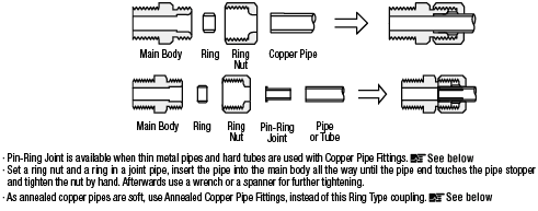 Copper Pipe Fittings - Union, Threaded End, Selectable Thread:Related Image