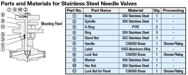 Needle Valves - PT Female/Tappeds - Stainless Steel:Related Image