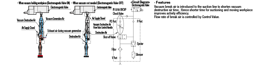 Vacuum Generator - with Vacuum Break Function:Related Image