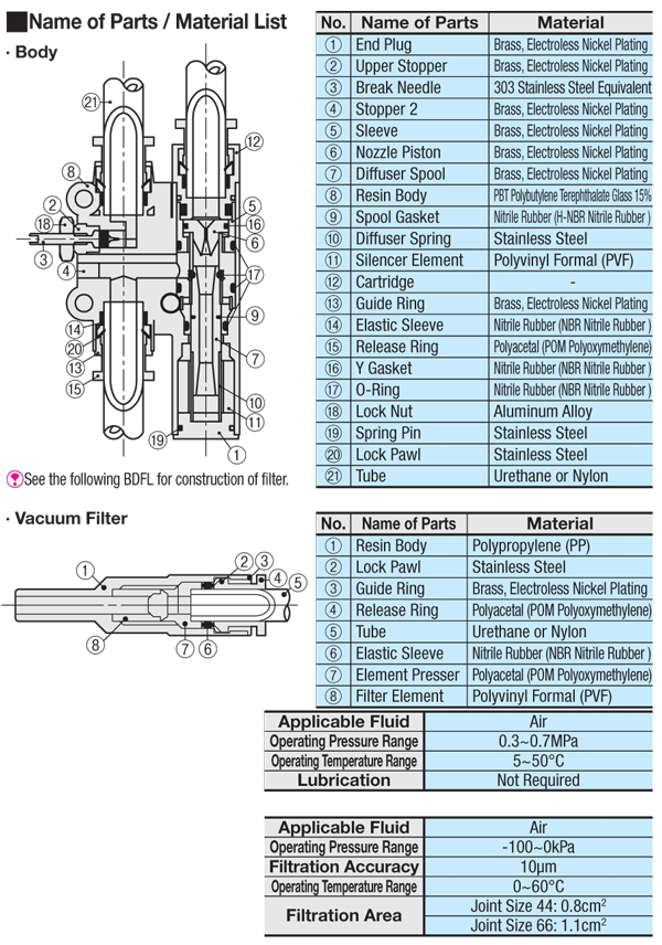 Vacuum Generator - with Vacuum Break Function:Related Image