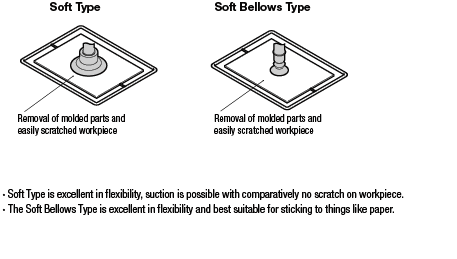 Suction Cups - Soft / Soft Bellows:Related Image
