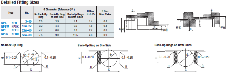 O-Rings - P Series:Related Image