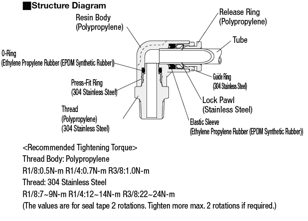 One-Touch Couplings for Clean Applications - 90 Deg. Elbow:Related Image