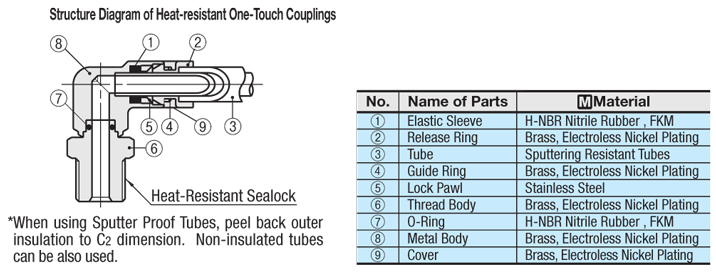 Heat Resistant One-Touch Couplings - Straight:Related Image