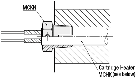 Cartridge Heaters Items - Mounting Bolts:Related Image