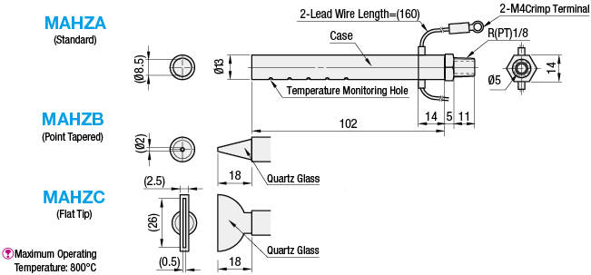 Small Hot Air Gererators - Standard Type:Related Image