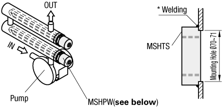 Connecting Parts for Heaters - Welding Sockets, PF Threaded:Related Image