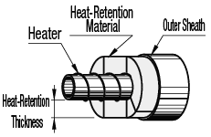Cord Heaters - Copper Type:Related Image