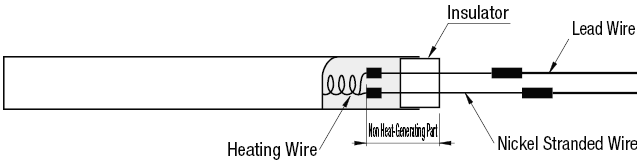 Cartridge Heaters - Internal Connection, Break Resistant:Related Image