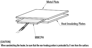 Plate Heaters - Ceramic, Small Size:Related Image