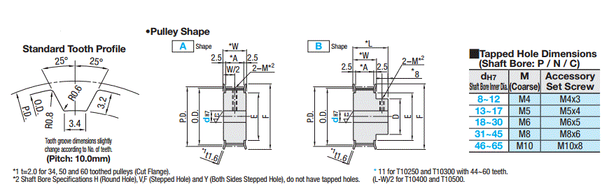 Timing Pulleys T10 Type:Related Image