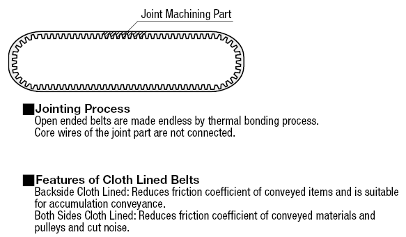 Long Timing Belts - Configurable No. of Teeth:Related Image