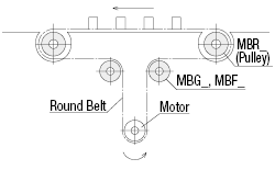 Idlers for Round Belts - Narrow:Related Image