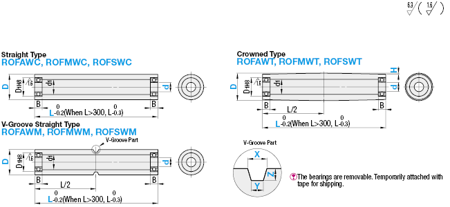 Idlers for Flat Belts - Straight / Crowned / Centering Groove, Width: 110~500:Related Image