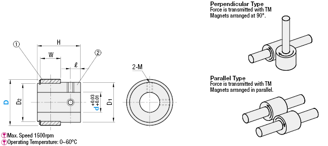 TM Non-Contact Magnetic Transmission Drives:Related Image
