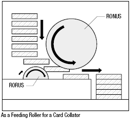 Rollers - Straight, Set Screw Holes, Urethane Thickness Selectable:Related Image