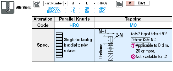 Urethane Rollers with Collars:Related Image