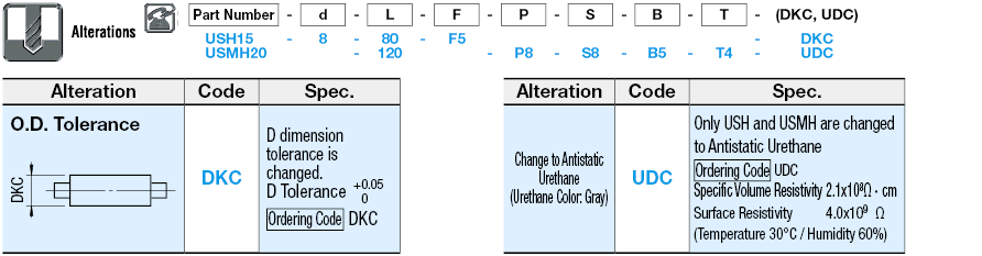 Urethane Rollers with Shafts - Both Ends Threaded:Related Image