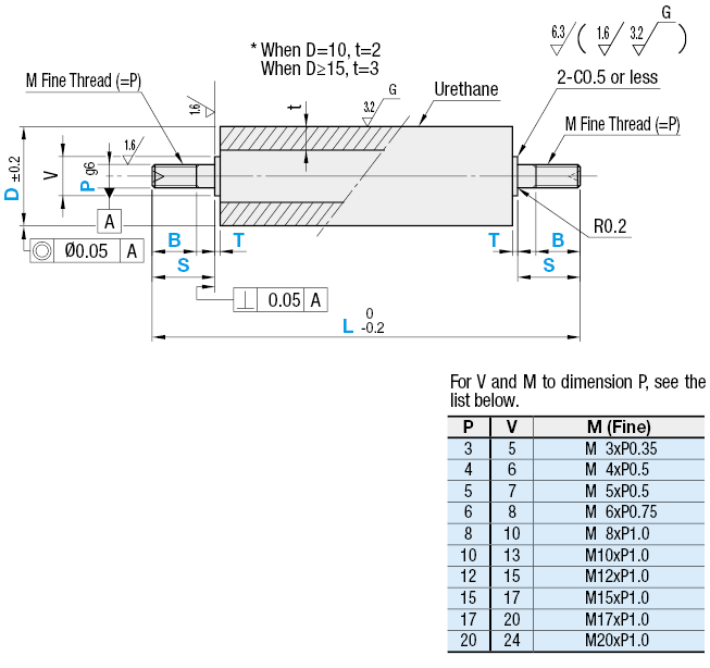 Urethane Rollers with Shafts - Both Ends Threaded:Related Image