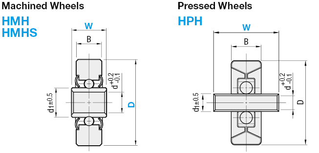 Conveyer Wheels - Pressed / Machined:Related Image