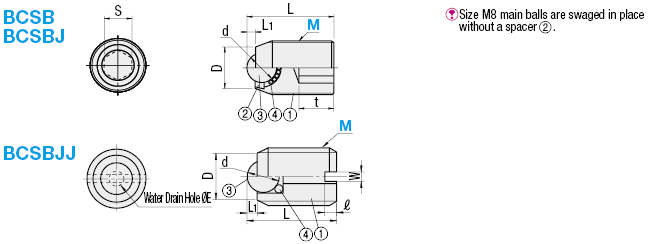 Ball Rollers - Set Screw:Related Image