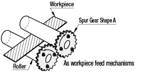 Spur Gears - Pressure Angle 20Deg., Module 1.0:Related Image